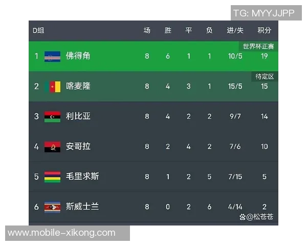 54万人口的小国佛得角如何逆袭晋级世界杯正赛的成功秘诀揭秘